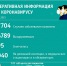 За прошедшие сутки в Кузбассе выявлено 114 случаев заражения коронавирусной инфекцией - Городок