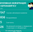 100 случаев заражения коронавирусом выявлено в Кузбассе за сутки: 4 -  в Киселевске - Городок