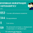 За прошедшие сутки в Кузбассе выявлено 58 случаев заражения коронавирусной инфекцией - Городок
